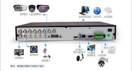 高清750線監控器家用套裝 性能、優勢與廠家介紹