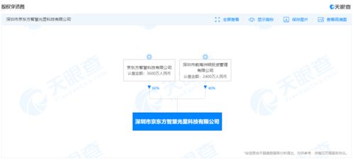京東方深圳成立新公司 加碼計算機服務領域布局